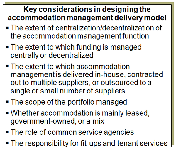 Accommodation Management Organization Design Template (15 slides)