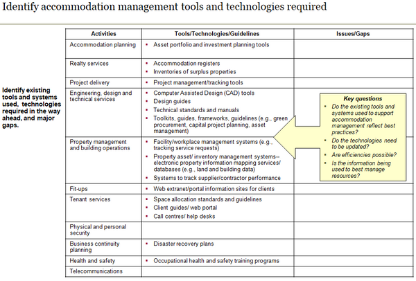 Accommodation Management Capability Assessment Template (32 slides)