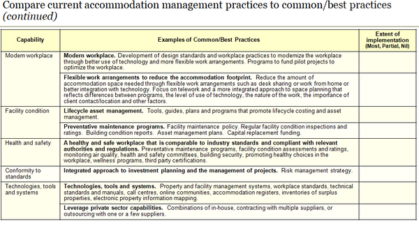 Accommodation Management Capability Assessment Template (32 slides)