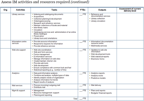 Second slide of template to assess information management activities, tasks, outputs and resources required.