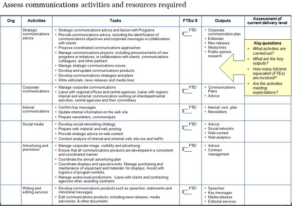 Communications Organization Design Tool (15 slides)