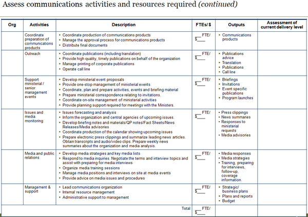 Communications Organization Design Tool (15 slides)