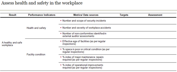 Accommodation Management Performance Measurement Template (19 slides)