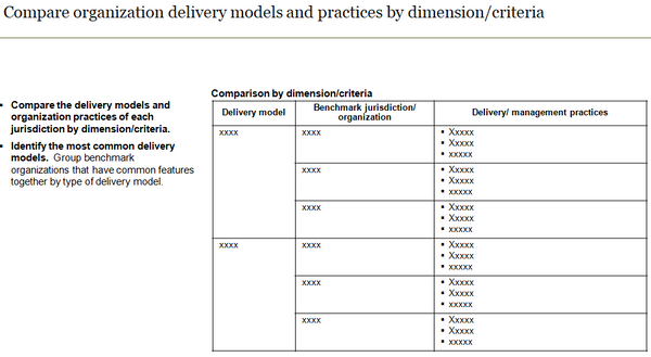 Benchmarking Accommodation Management (17 slides)