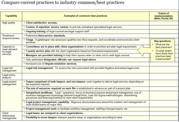 Legal Services Capability Assessment Template (22 slides)
