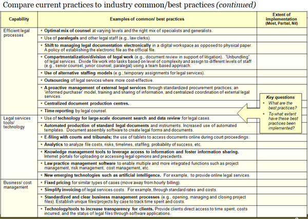 Legal Services Capability Assessment Template (22 slides)