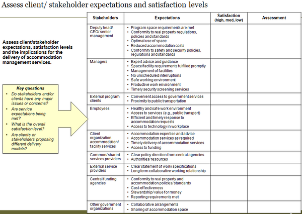Accommodation Management Performance Measurement Template (19 slides)