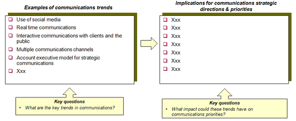 Communications Organization Design Tool (15 slides)