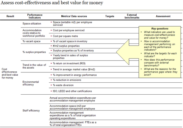 Accommodation Management Performance Measurement Template (19 slides)