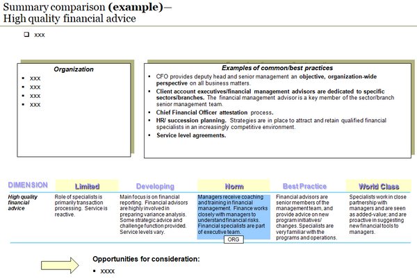 Example of summary of comparison results for a specific dimension.