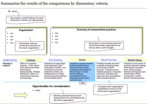 Description of template to summarize the results of the comparisons.