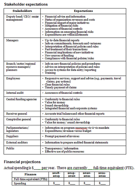 Finance operational plan template: stakeholder expectations and financial projections.