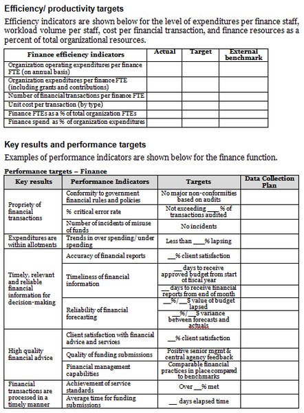 Finance operational plan template: efficiency targets, and key results/performance targets.