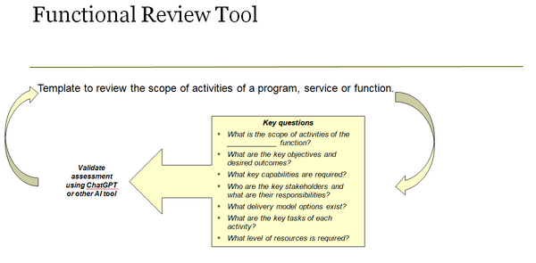 Functional Review Template