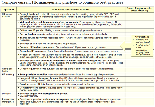Human Resources Management Capability Assessment Template (34 slides)
