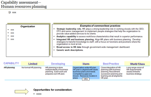 Human Resources Management Capability Assessment Template (34 slides)