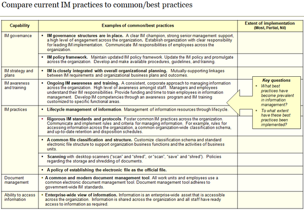 Information Management Capability Assessment Template (29 slides)