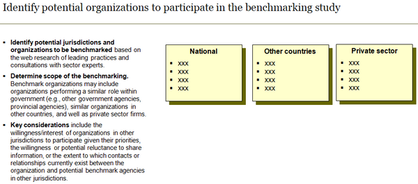 Identify potential benchmark study participants.