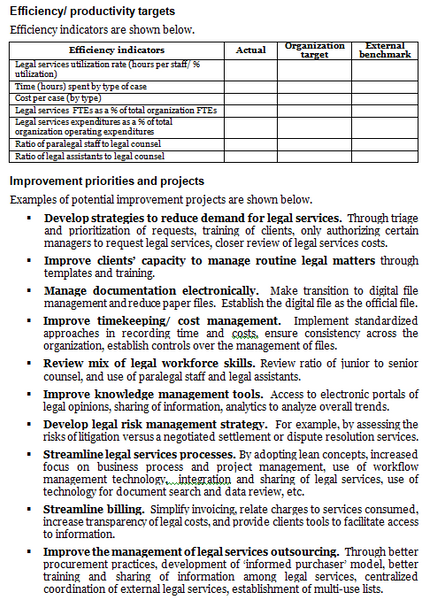 Legal services operational plan template: efficiency targets table, and examples of improvement priorities and projects.