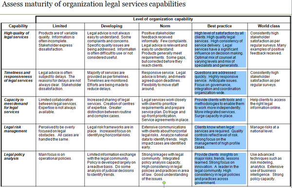 Legal Services Capability Assessment Template (22 slides)