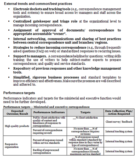 Ministerial and executive correspondence operational plan template: external trends and common/best practices, and examples of performance targets.