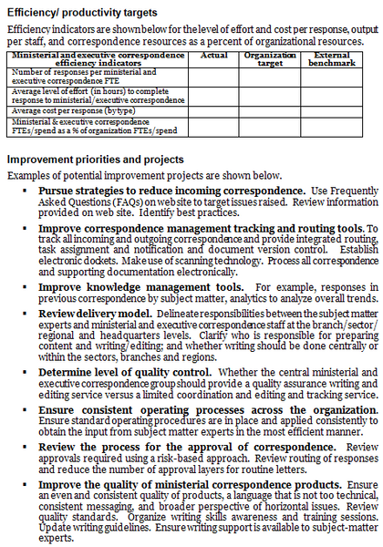 Ministerial and executive correspondence operational plan template: efficiency targets, and examples of improvement priorities and projects.