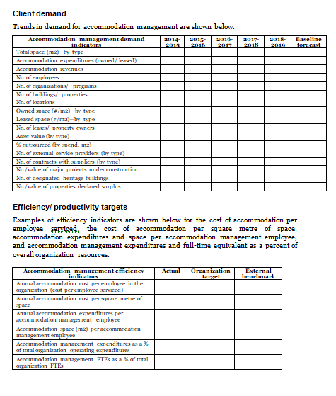 Accommodation management operational plan template: client demand and efficiency targets.
