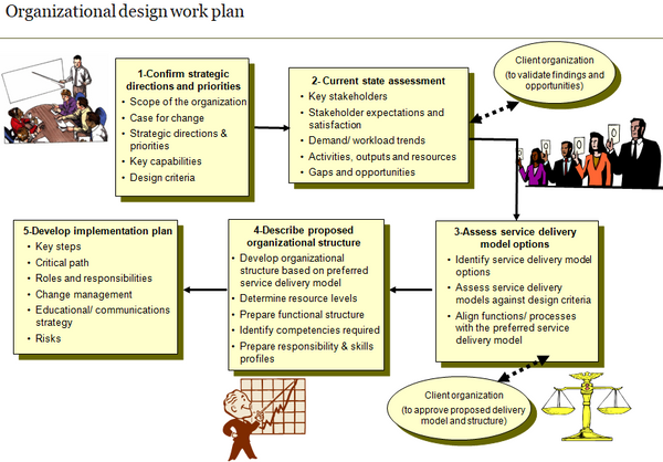 Finance Organization Design Template (18 slides)