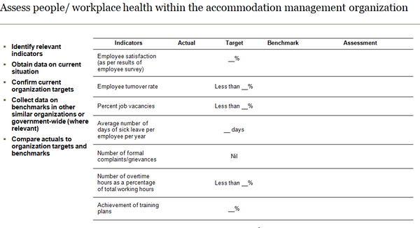 Accommodation Management Performance Measurement Template (19 slides)