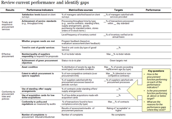 Procurement Strategic Planning Template (31 slides)