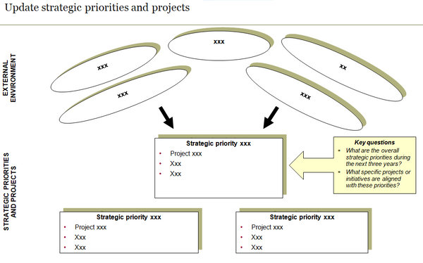 Procurement Strategic Planning Template (31 slides)