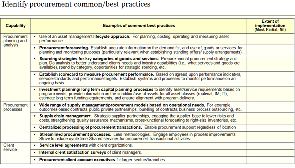 Procurement Capability Assessment Template