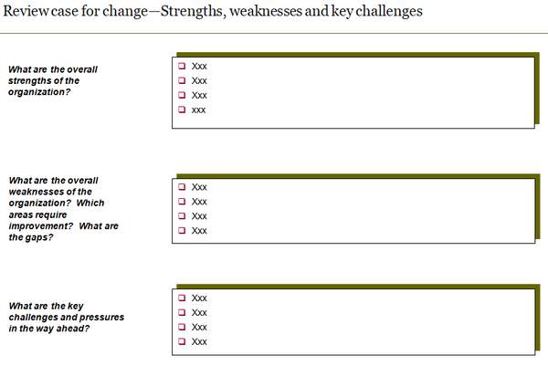 Communications Organization Design Tool (15 slides)