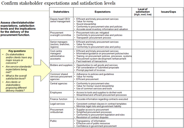 Procurement Strategic Planning Template (31 slides)