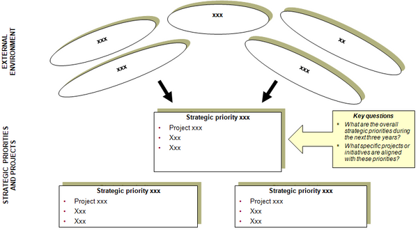 Accommodation Management Strategic Planning Template (33 slides)
