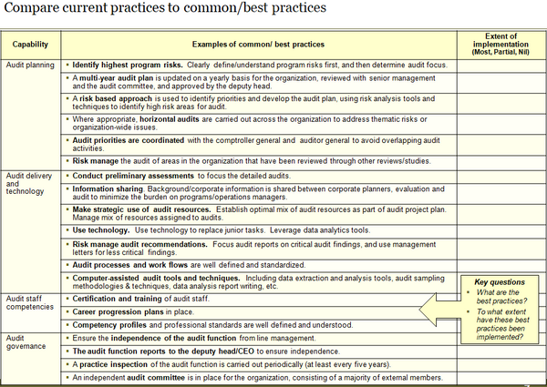 Audit Services Capability Assessment Template (21 slides)