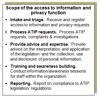 This chart summarizes access to information and privacy activities.