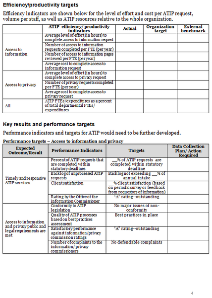 Access to information and privacy operational plan template page 4.