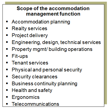 Accommodation Management Functional Review Template (9 slides)