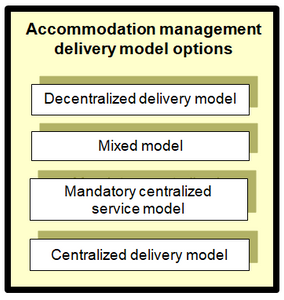 Accommodation management delivery model and structural options.