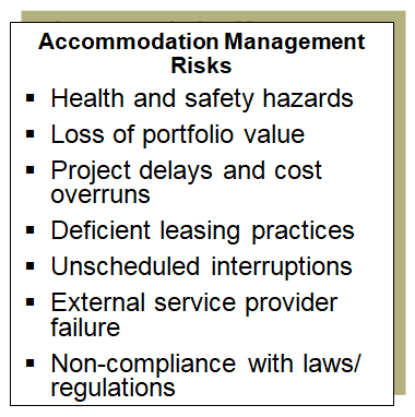 Examples of accommodation management risks.