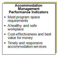 Accommodation management high level performance indicators.