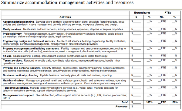Template to summarize accommodation management activities and resources.
