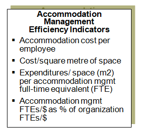 Examples of efficiency indicators for the accommodation management function in government agencies.