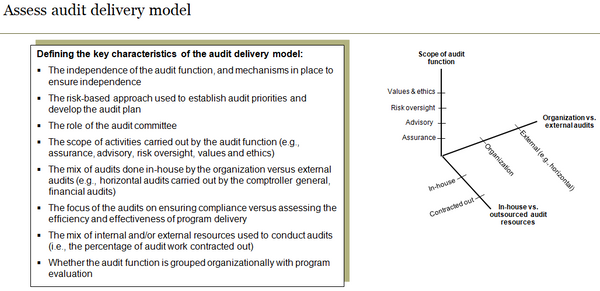 Template to assess the internal audit delivery model, including options and key considerations.
