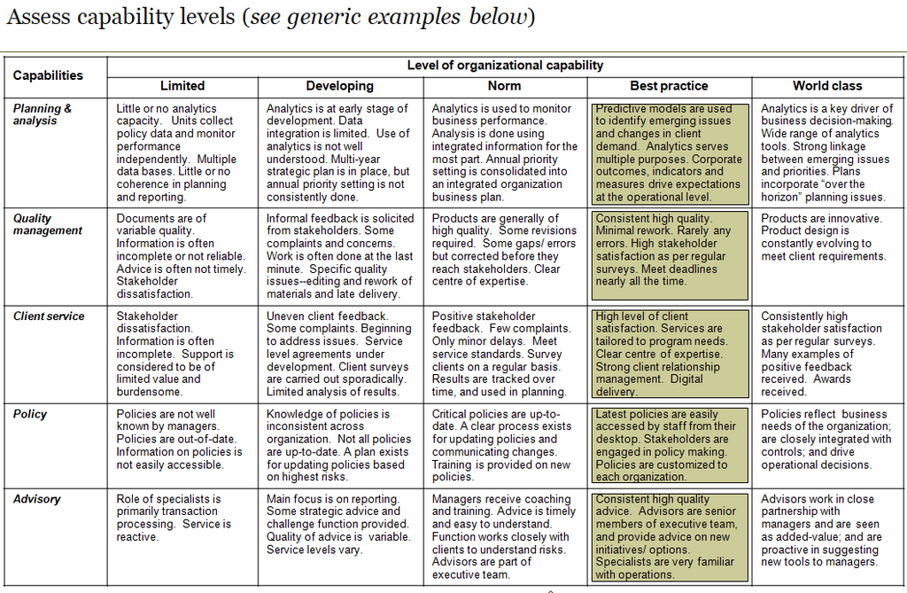 TURNKEY Organization Capability Assessment Tool (Govt) – Public ...