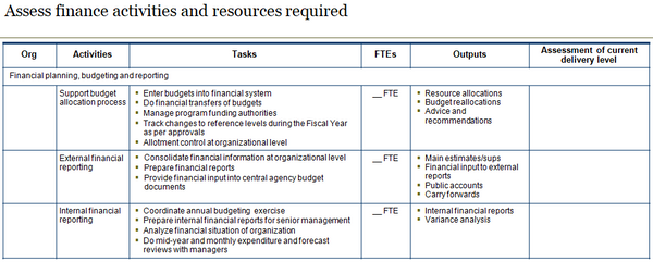 First slide of template to assess finance activities, tasks, outputs and resources required.