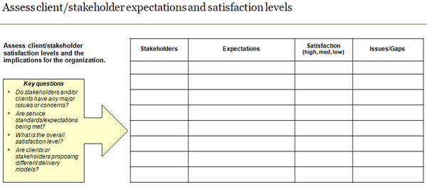 Template to assess stakeholder expectations and satisfaction levels.
