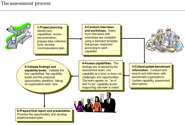 Legal Services Capability Assessment Template (22 slides)