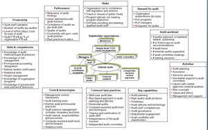 Audit Services Baseline Assessment Template (26 slides)